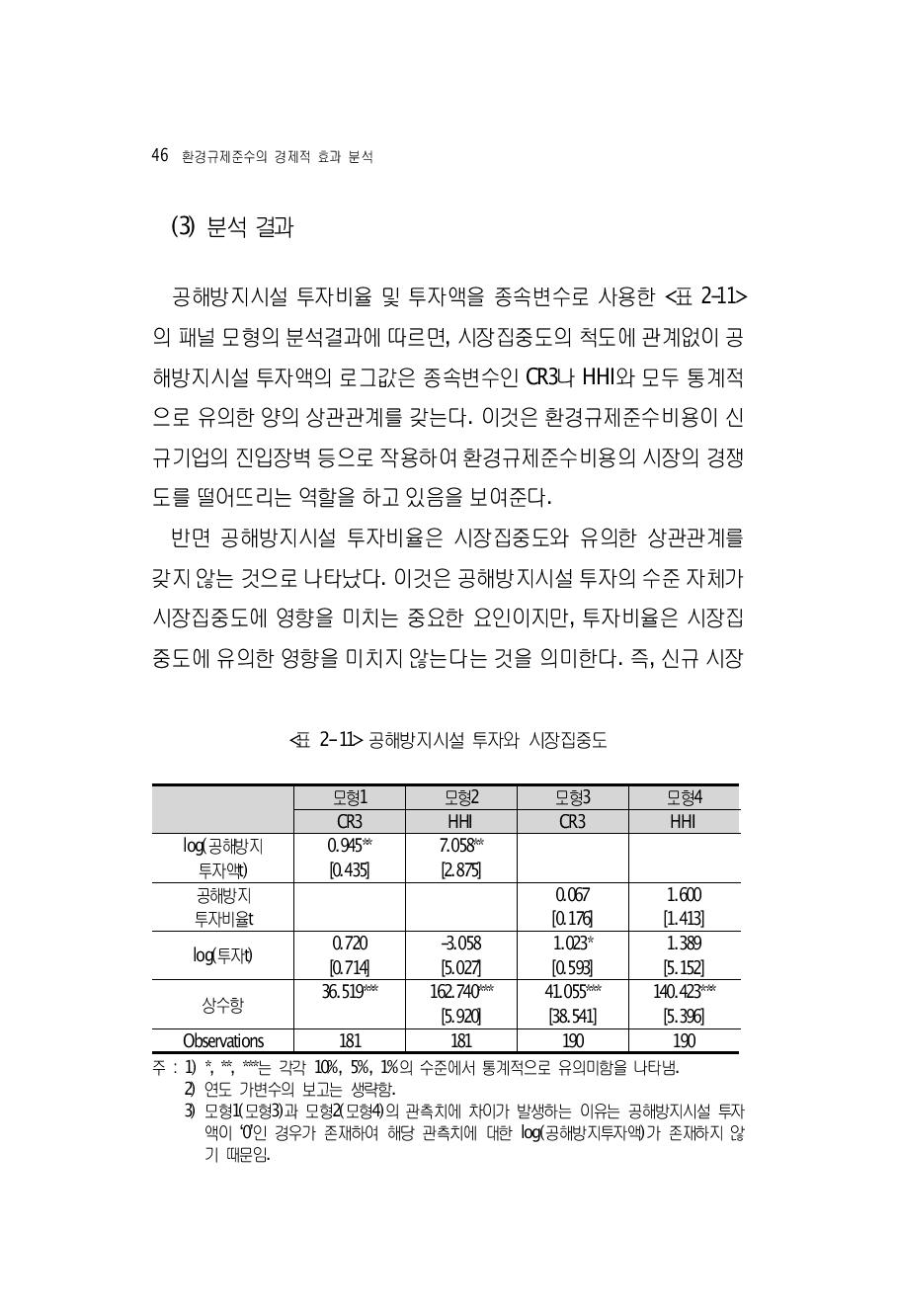 공해방지시설 투자와 시장집중도