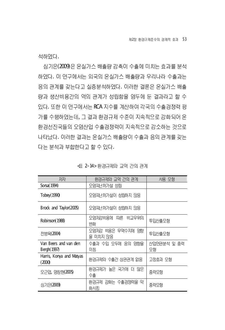 환경규제와 교역 간의 관계