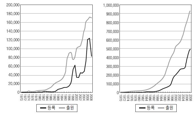 등록특허와 출원특허 수