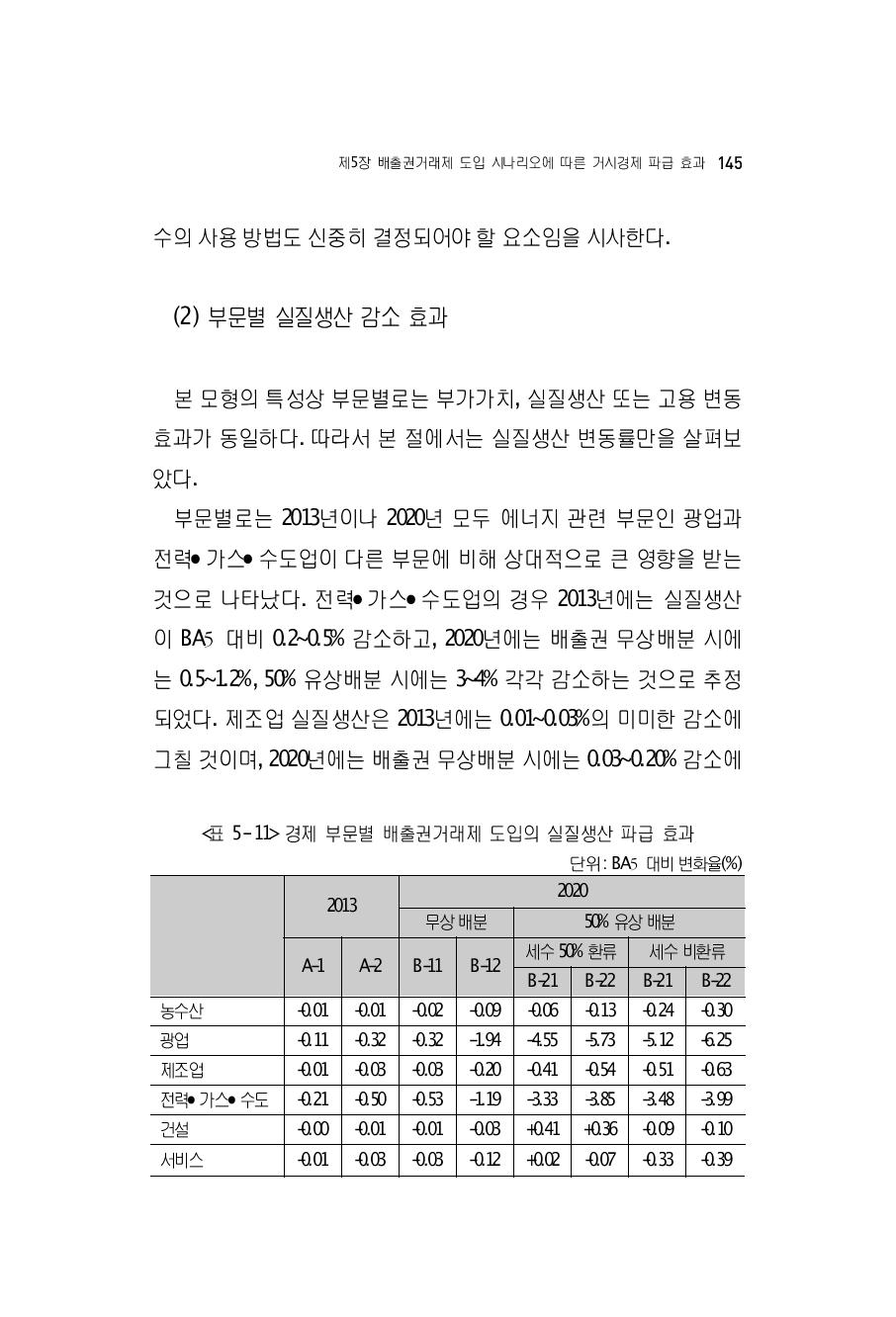 경제 부문별 배출권거래제 도입의 실질생산 파급 효과