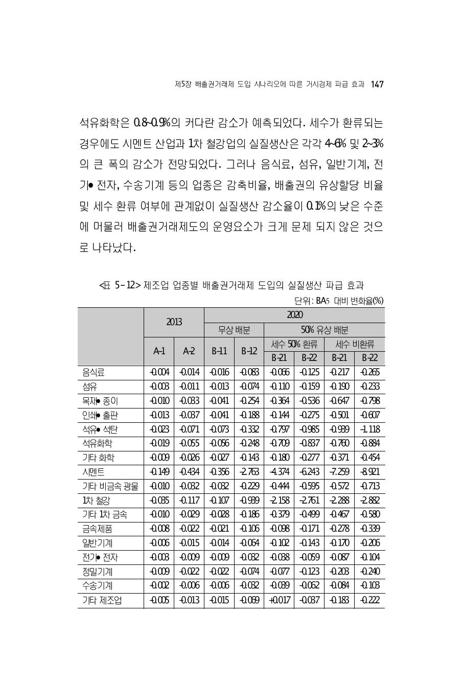 제조업 업종별 배출권거래제 도입의 실질생산 파급 효과