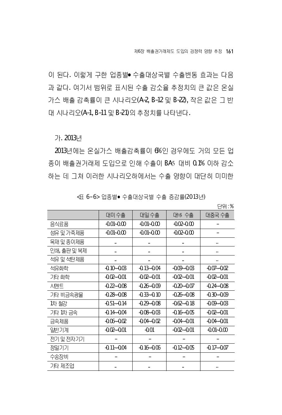 업종별∙수출대상국별 수출 증감률(2013년)