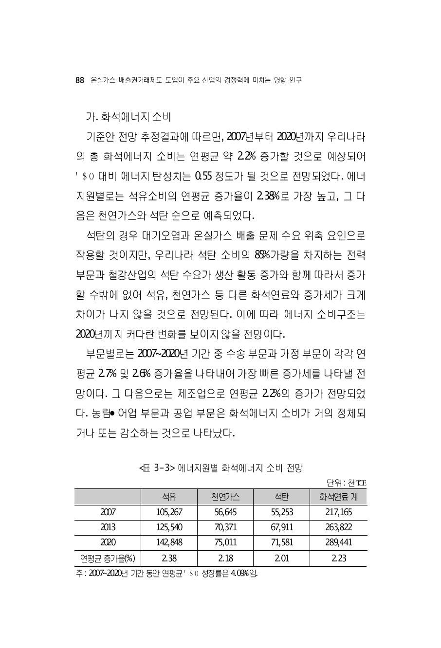 에너지원별 화석에너지 소비 전망