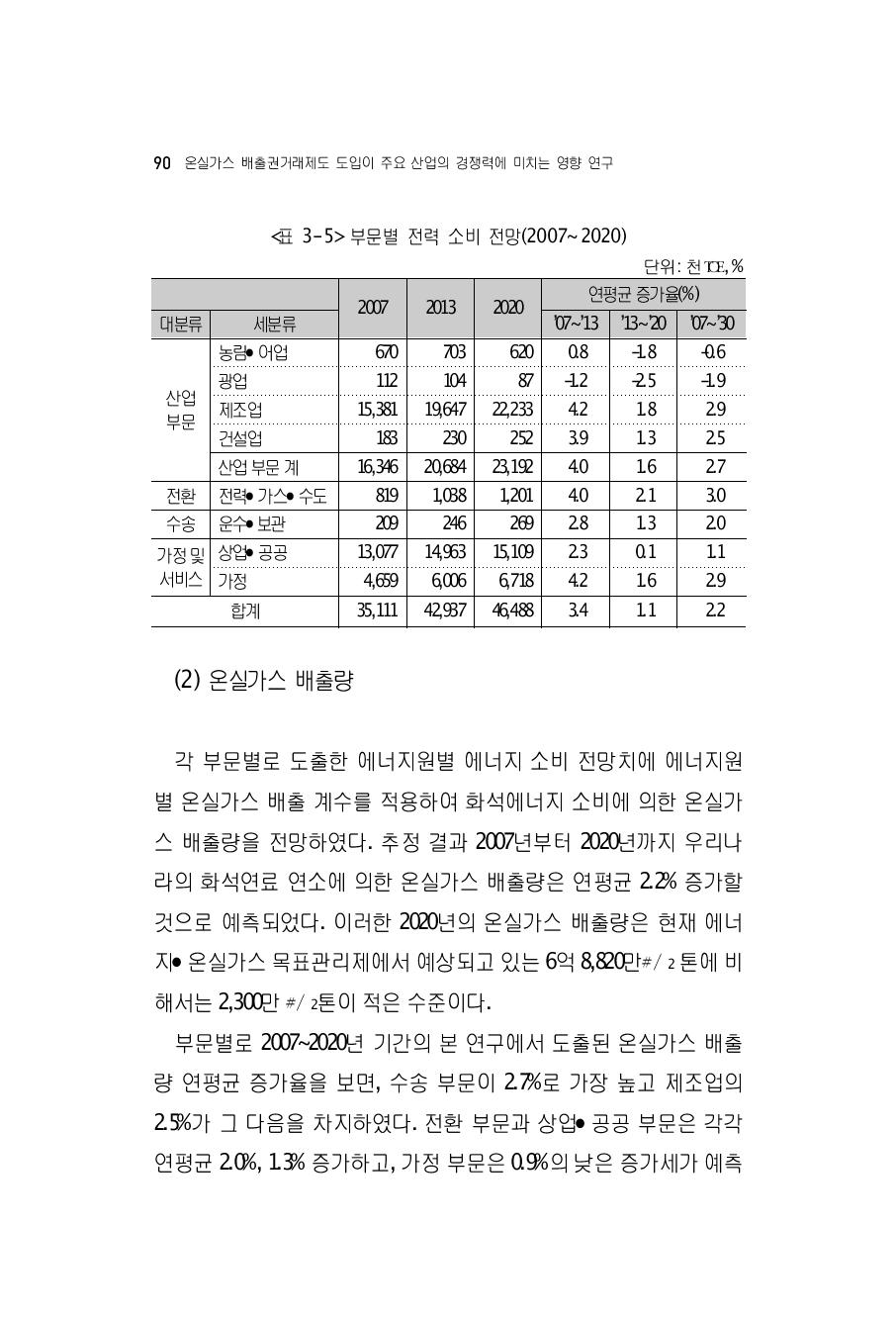 부문별 전력 소비 전망(2007~2020)