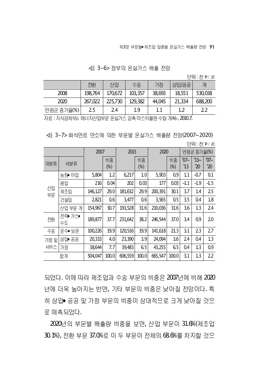 정부의 온실가스 배출 전망