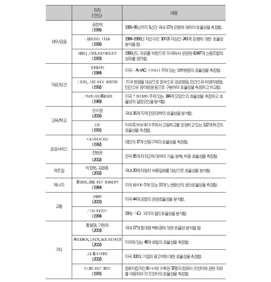 DEA 활용문헌 분류