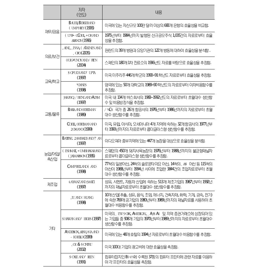 SFA 활용문헌 분류