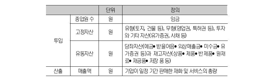 투입 및 산출 요소의 선정