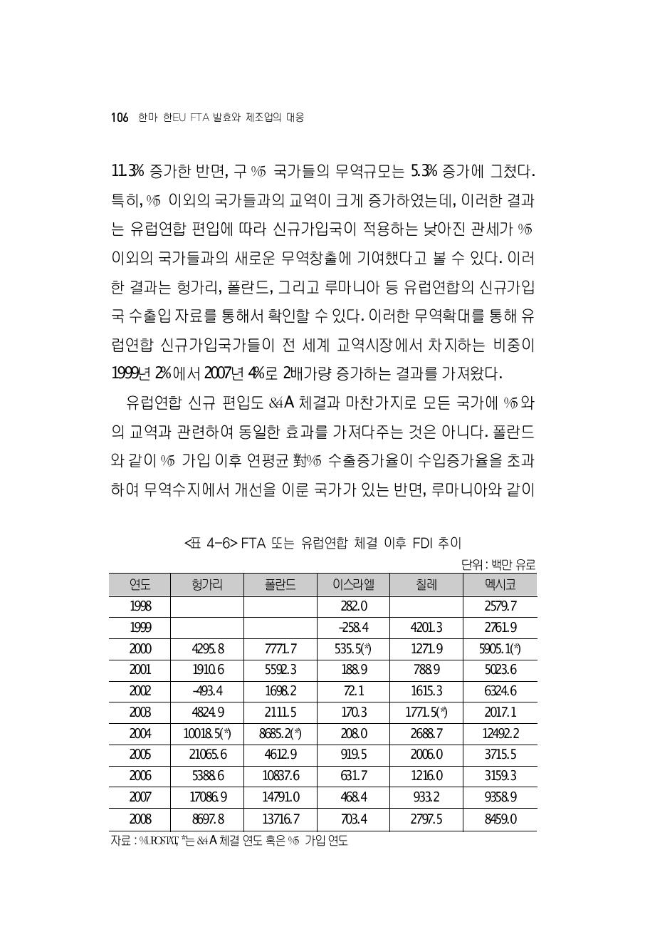 FTA 또는 유럽연합 체결 이후 FDI 추이