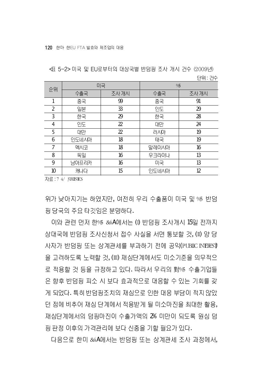 미국 및 EU로부터의 대상국별 반덤핑 조사 개시 건수 (2009년)