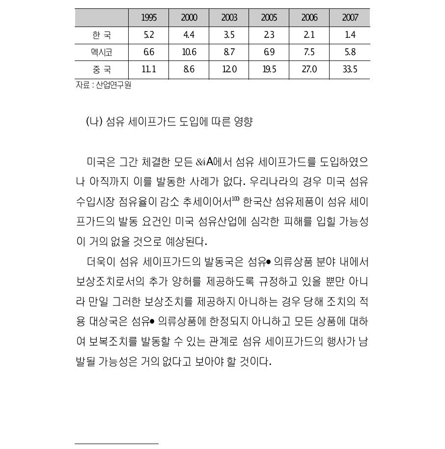 주요 국가의 대미 섬유시장 점유율 추이 (%)