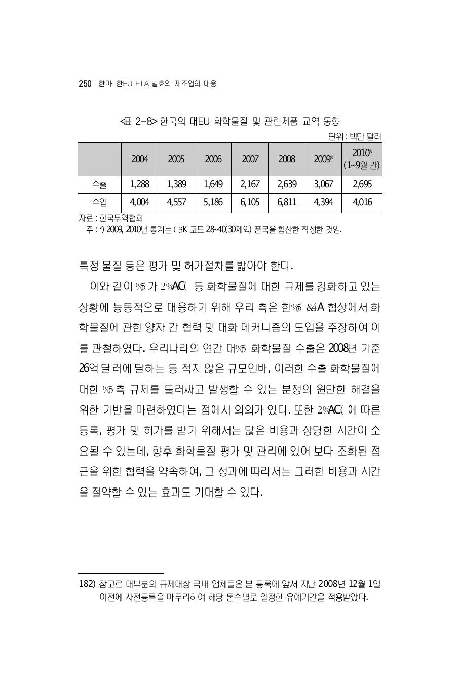 한국의 대EU 화학물질 및 관련제품 교역 동향