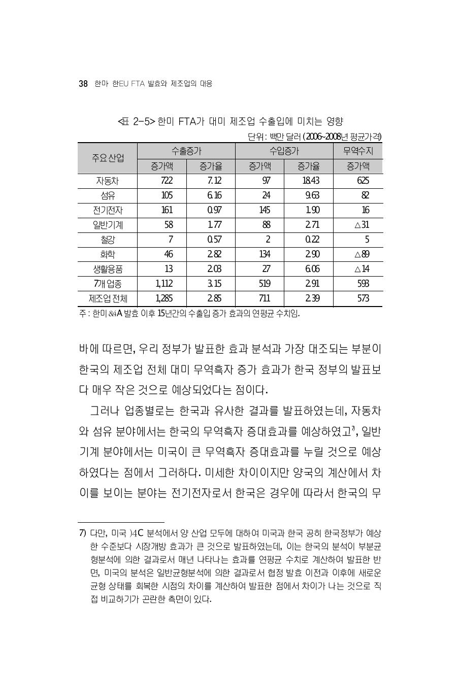 한미 FTA가 대미 제조업 수출입에 미치는 영향