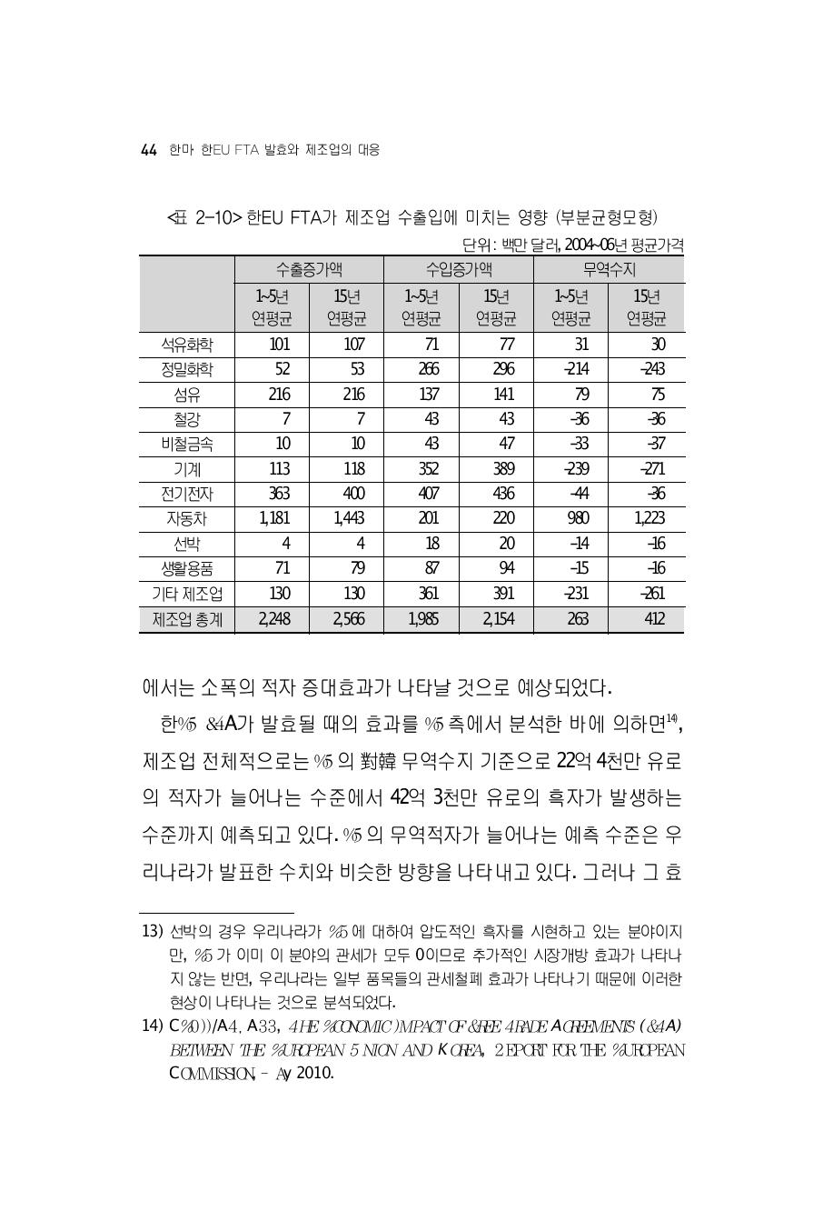 한EU FTA가 제조업 수출입에 미치는 영향 (부분균형모형)