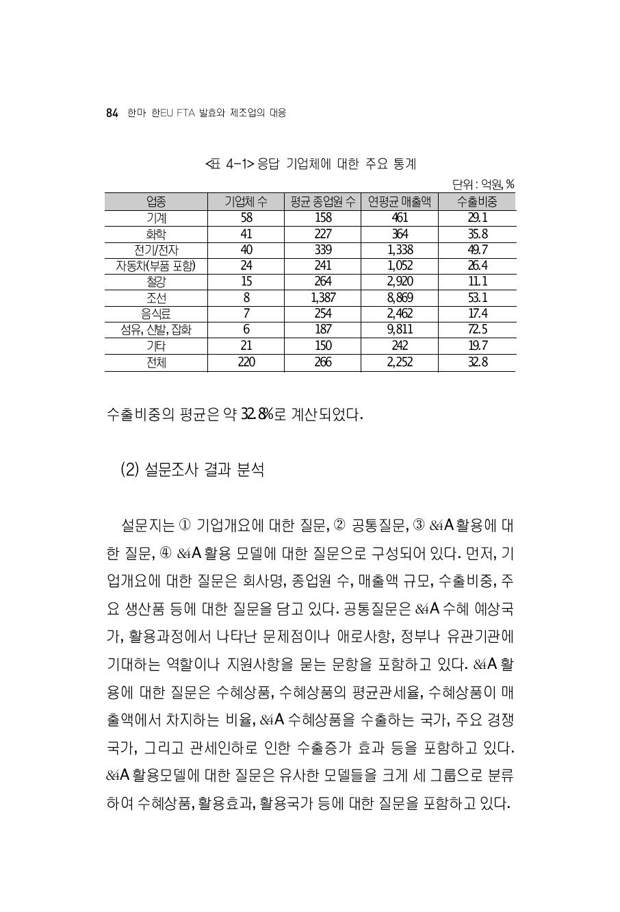 응답 기업체에 대한 주요 통계