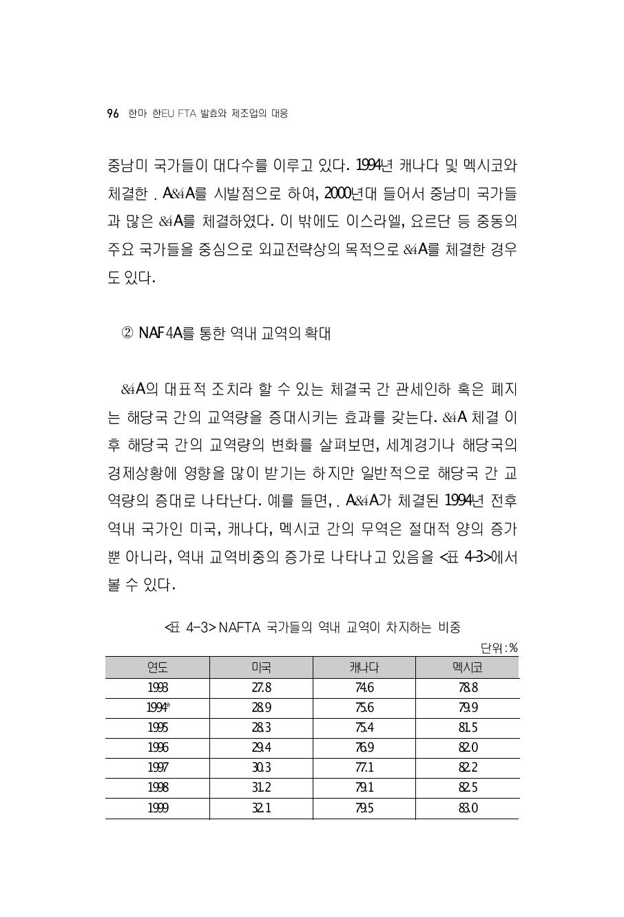 NAFTA 국가들의 역내 교역이 차지하는 비중