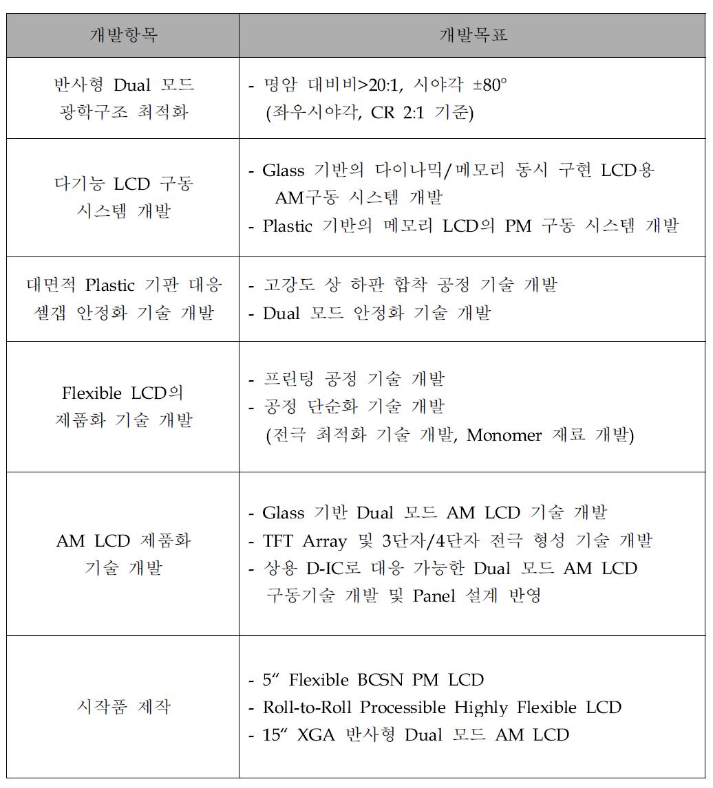 최종 목표 및 평가 방법