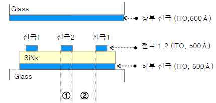 BCSN 모드의 4단자 전극 구조 모식도