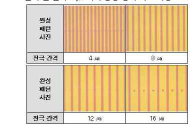 In-plane 전극 간격 Split에 따른 완성 전극 패턴 형상 (현미경)