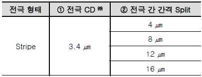 In-plane 전극 간격 split 내용