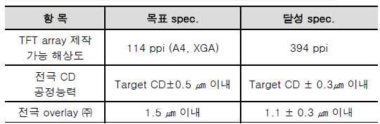 TFT array 제작 능력 / 전극 CD, Overlay 공정 능력