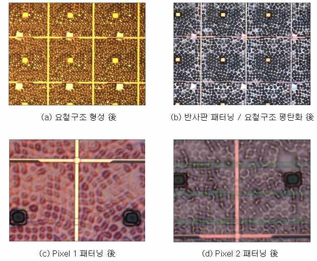 TFT 기판 주요 공정 step 별 화소 현미경 사진.