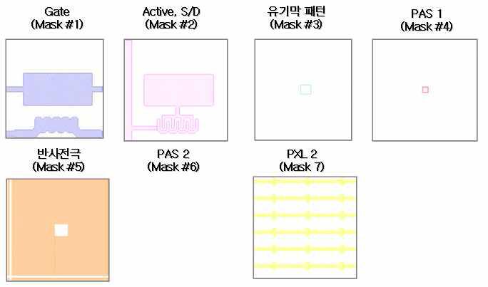 3차년도 반사형 Dual 모드 AM LCD 패널의 Photo Mask 공정