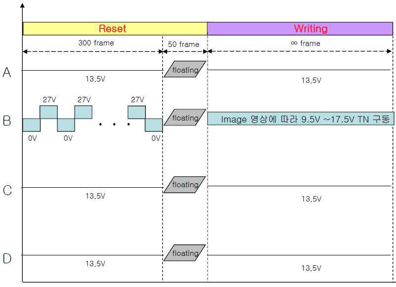 다이나믹 모드 구동 Scheme