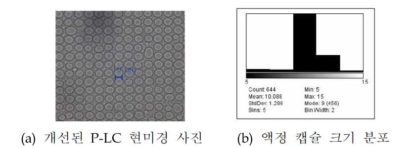 P-LC 폴리머벽 형성 공정 단면도