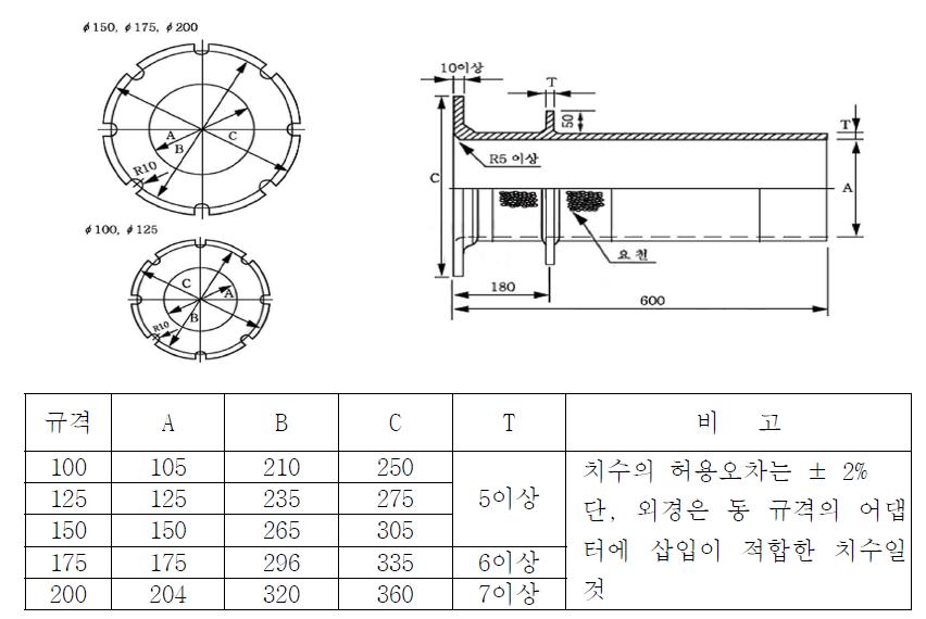 합성수지 관로구 형상 및 치수