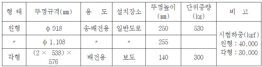 맨홀 뚜껑의 종류 및 규격