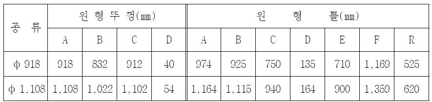 맨홀 뚜껑의 형상 및 치수