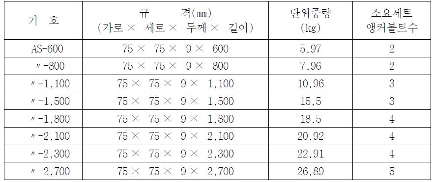 앵글형 지지대 종류 및 규격