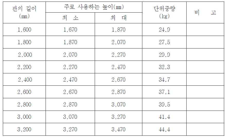 강관형 지지대의 종류 및 규격