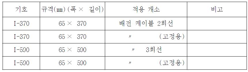 삽입형 케이블 행거의 종류 및 규격