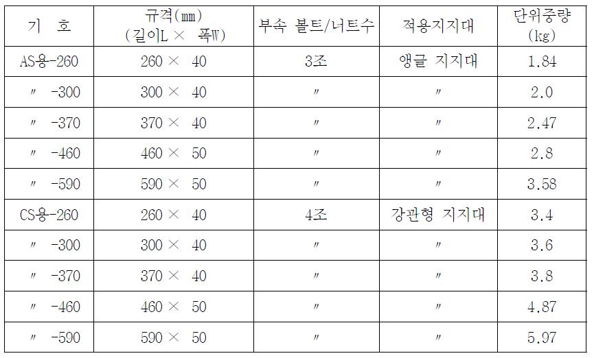 “ㄱ”형 행거의 종류 및 규격