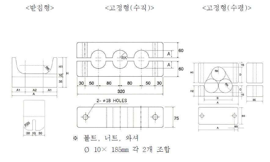 케이블 받침대(CLEAT)의 형상 및 치수