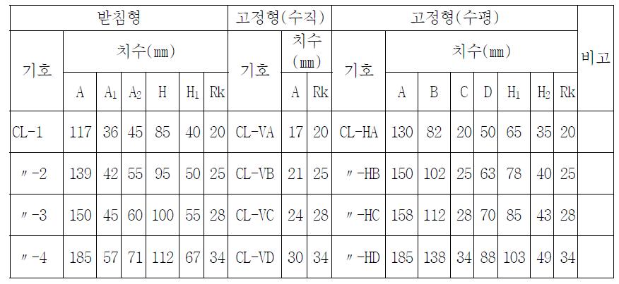 케이블 받침대(CLEAT)의 형상 및 치수