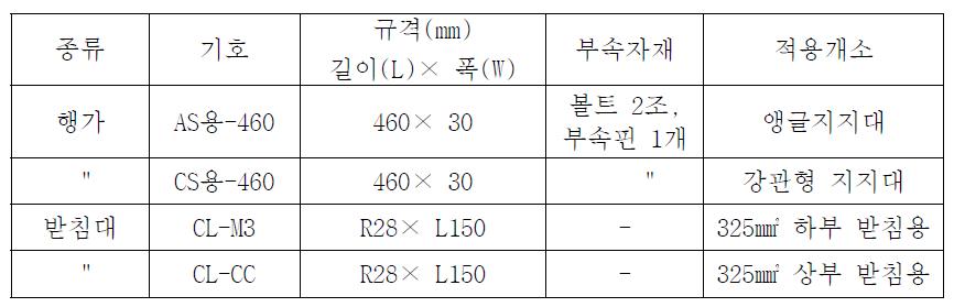 꽂이형 행가 및 끼움형 케이블받침대의 종류 및 규격