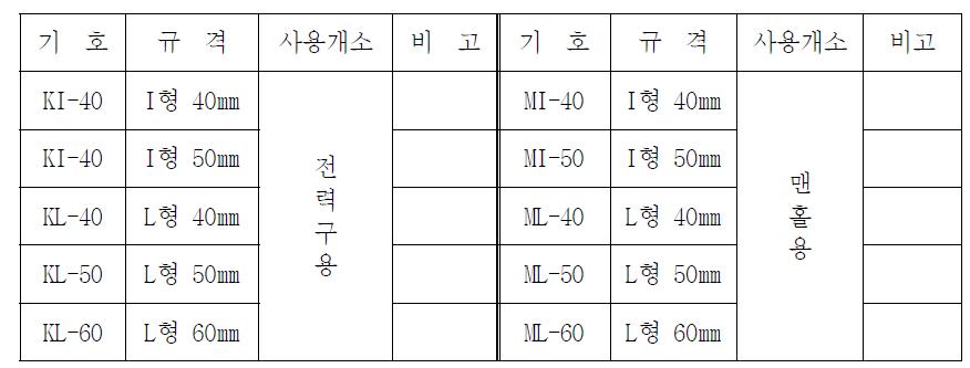 케이블 행거 안전캡의 종류 및 규격