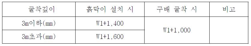 터파기 굴착 시 굴착 저폭