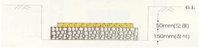 견고한 토사지역 기초