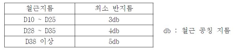 철근 규격별 최소지름