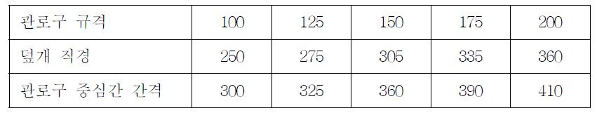 관로구 규격별 설치간격