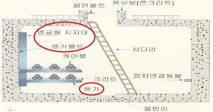 지지대 및 행거 설치(2)