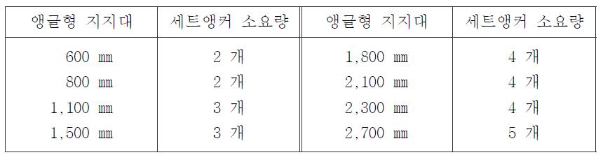 앵글형 지지대 규격별 세트앵커 소요량