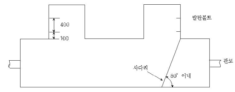 발판볼트와 사다리 설치