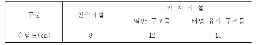 콘크리트 슬럼프 기준