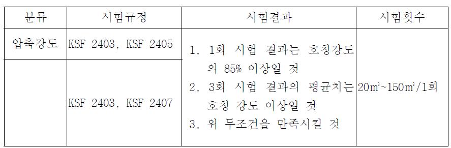 콘크리트 강도시험 기준