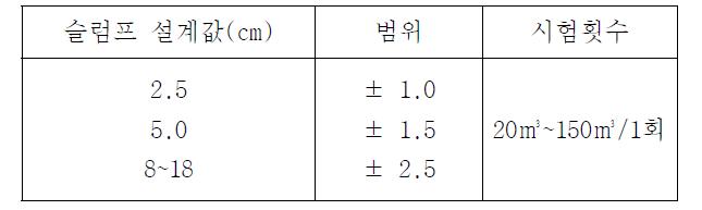 슬럼프 범위